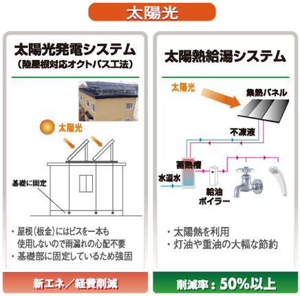 太陽光