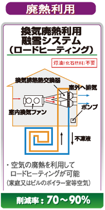 廃熱利用