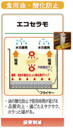 食用油・酸化防止