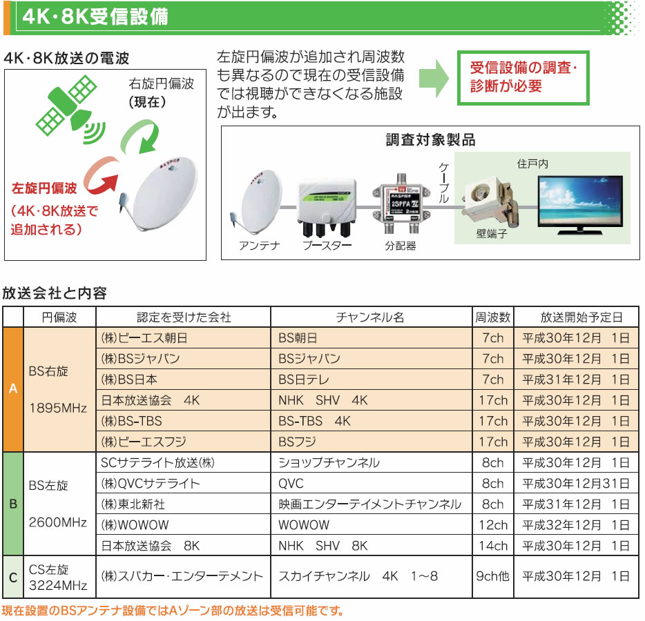 ４K・８K受信設備