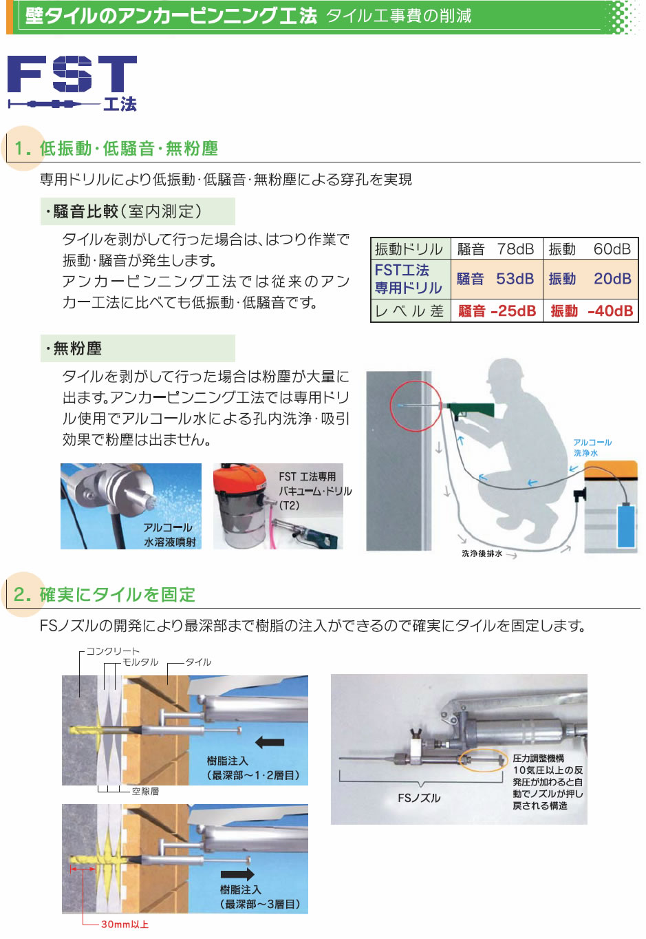 壁タイルアンカーピンニング工法