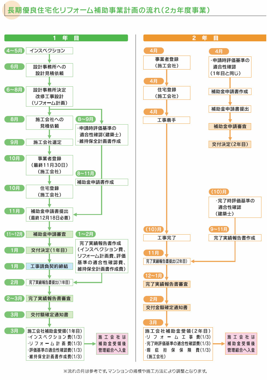 大規模修繕工事の補助金-1