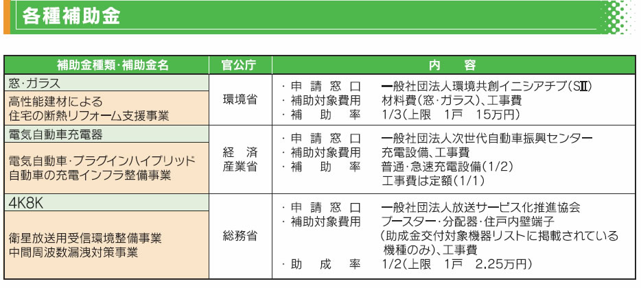 各種補助金